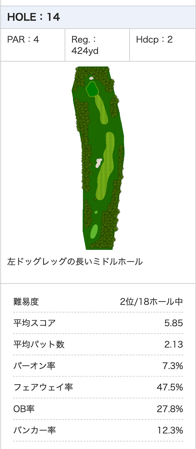 佐賀クラシックゴルフ倶楽部のコース画像5