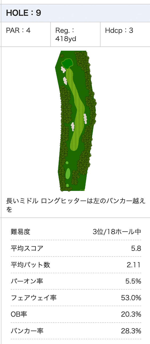 佐賀クラシックゴルフ倶楽部のコース画像OUT9